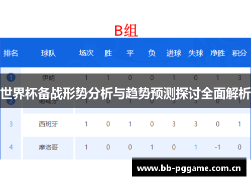 世界杯备战形势分析与趋势预测探讨全面解析 世界杯备战形势分析与趋势预测探讨全面解析